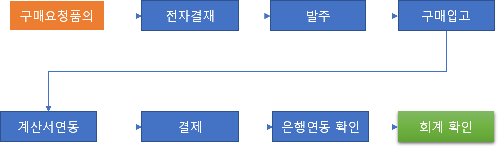 시스템 구성도